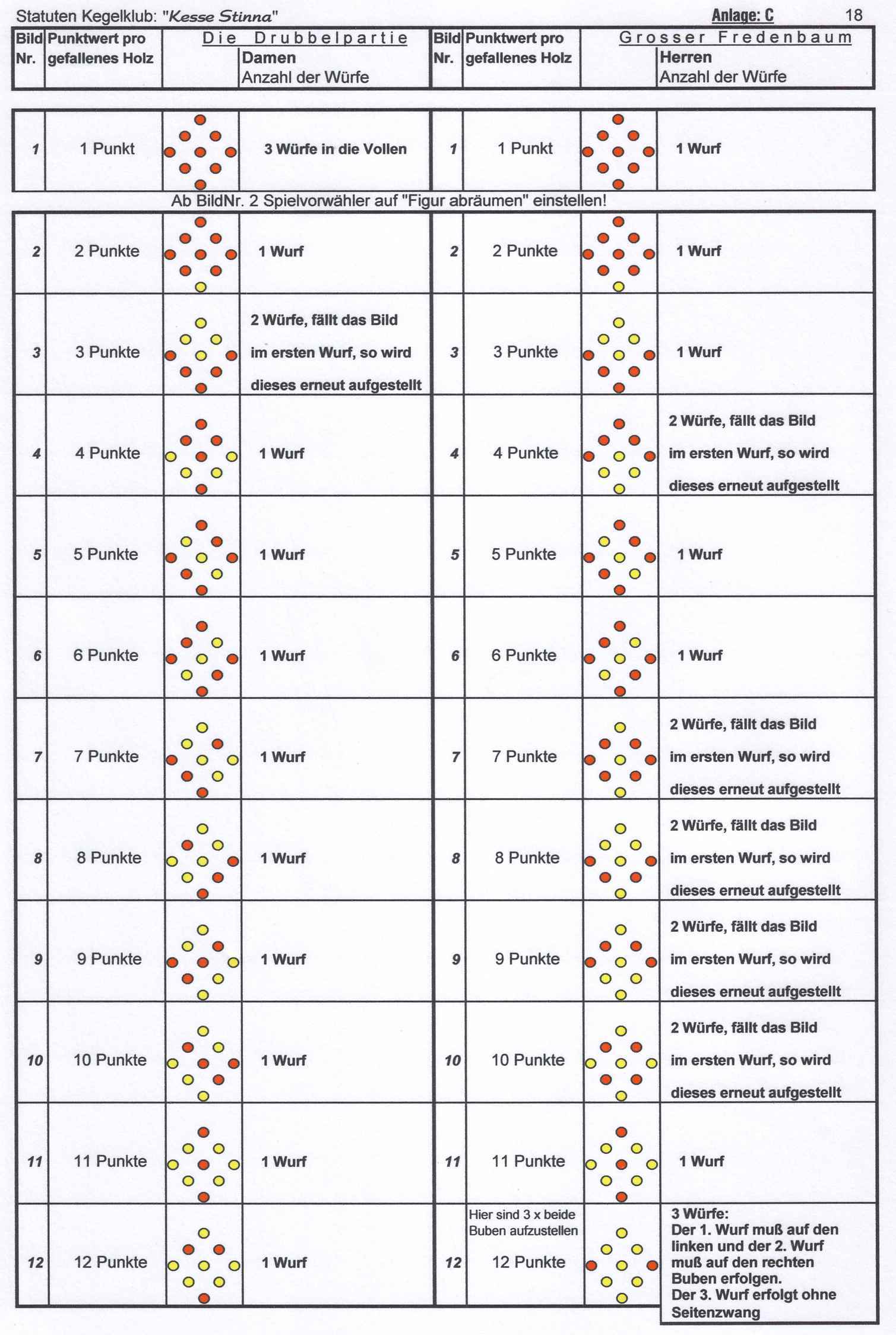 Bilderspiele Kiepenkerlpokal